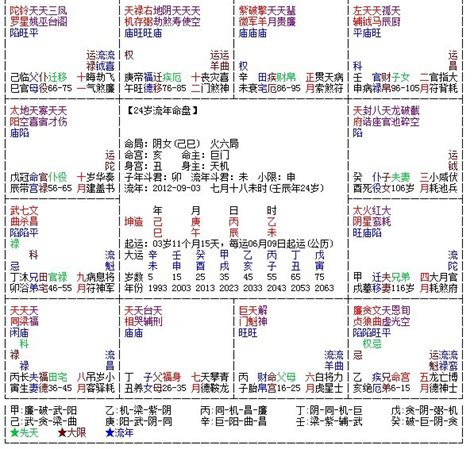 天福命理风水|紫微斗数天福星是什么意思？天福星入十二宫好不好